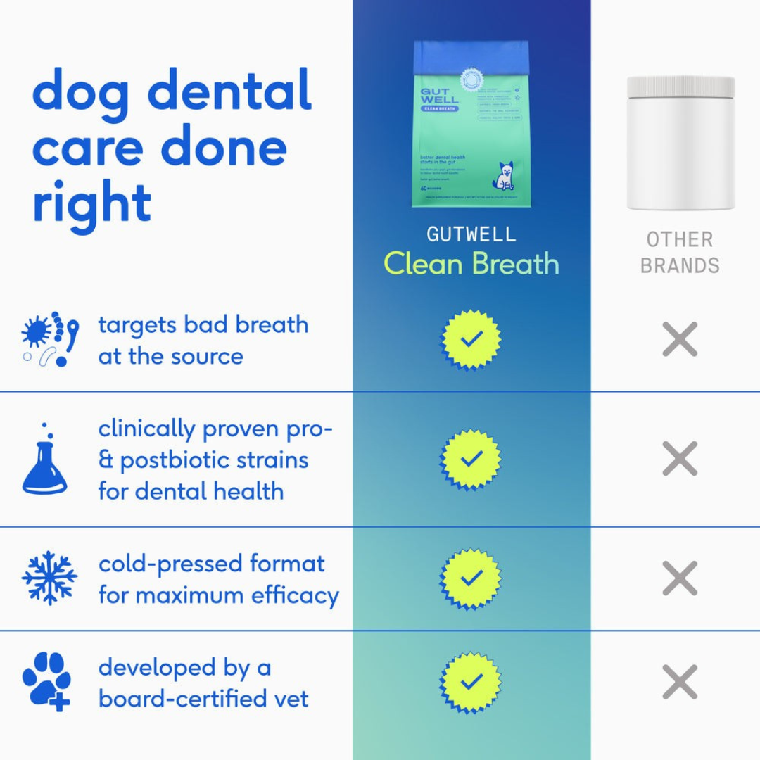 GUTWELL CLEAN BREATH
